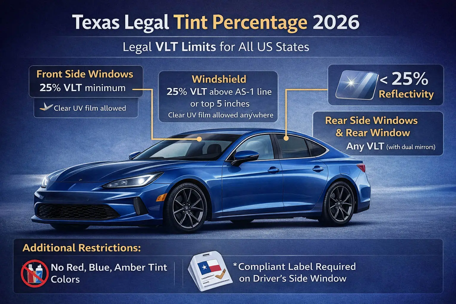 Texas Legal Window Tint Percentage in 2026 — VLT Limits, Rules & Compliance Guide