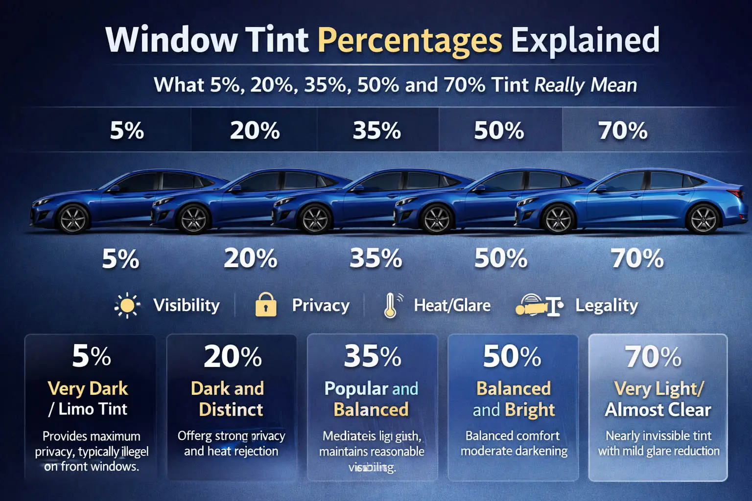 Window Tint Percentages Explained: What Each Number Means and How to Choose